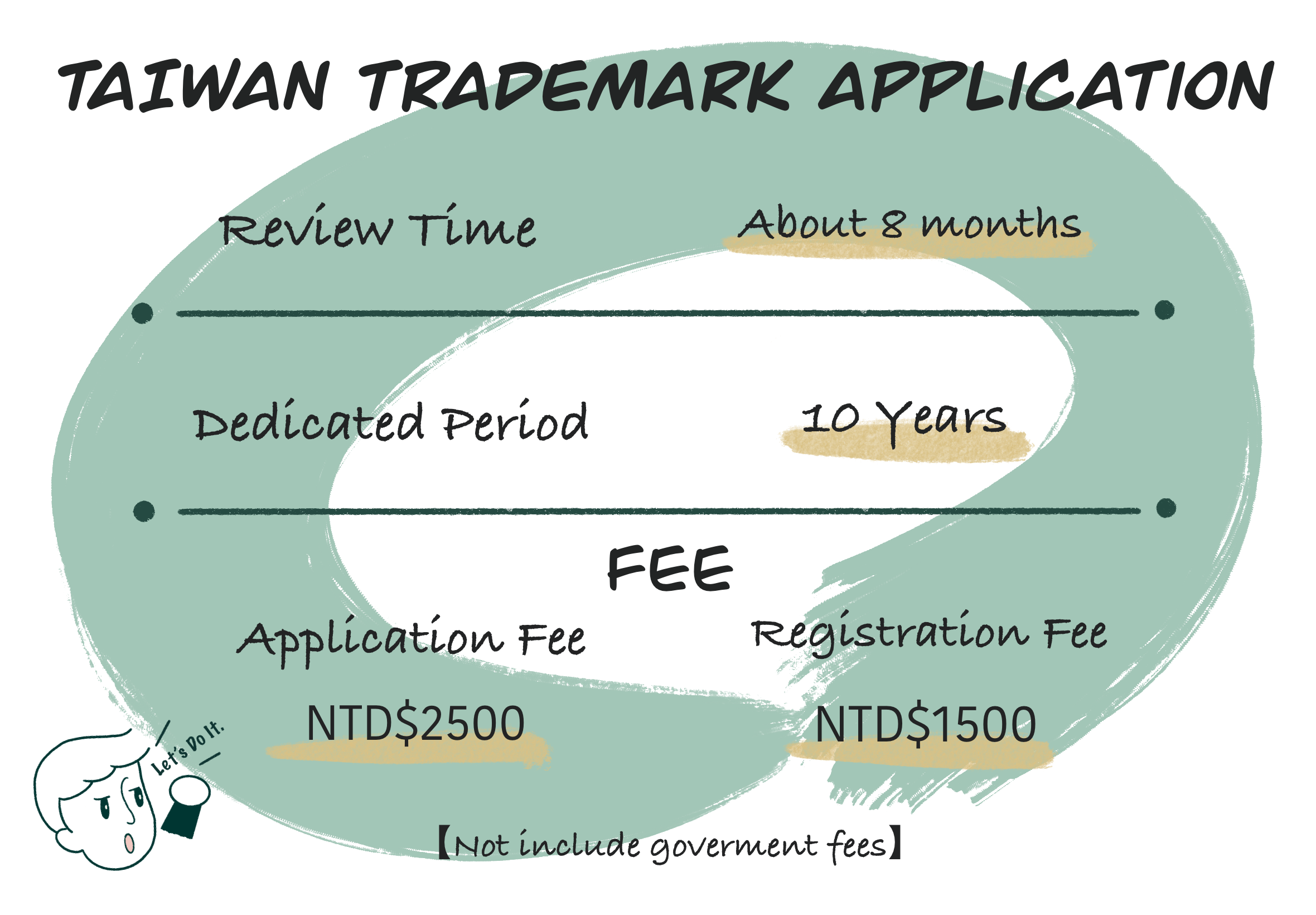 taiwan trademark assignment