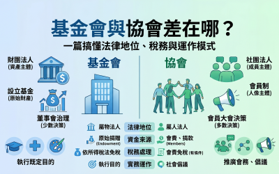 基金會與協會差在哪？一篇搞懂法律地位、稅務與運作模式
