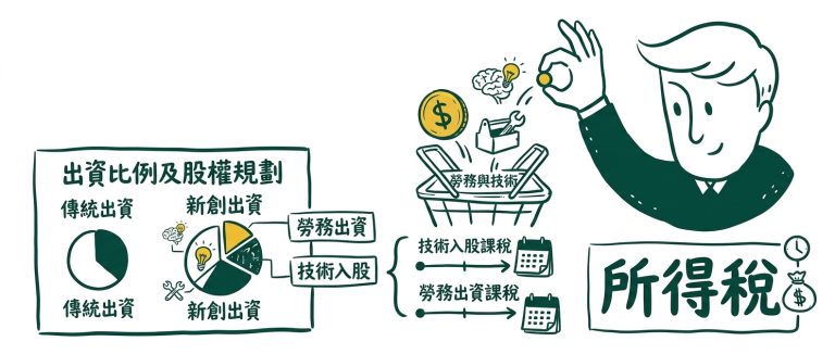 閉鎖性公司勞務出資與技術入股怎麼課稅？創業者一次搞懂